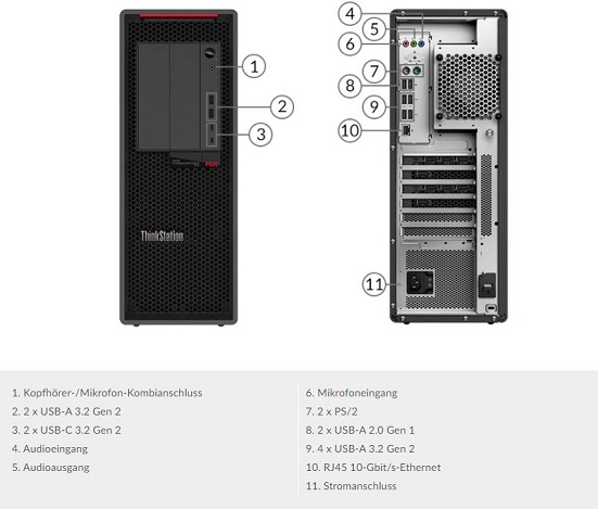 ThinkStation P620 Datenschutz