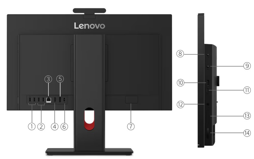 ThinkCentre M70a Gen 6 Anschlüsse