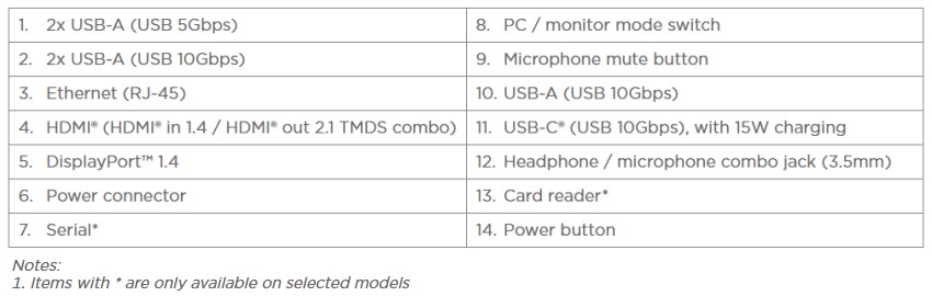 ThinkCentre M70a Gen 6 Netzwerkkonnektivität
