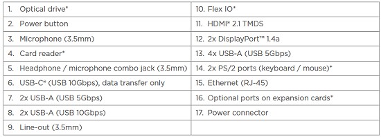 Lenovo ThinkCentre M90s Gen 5