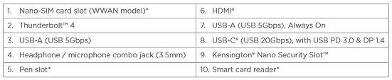 Das Lenovo ThinkPad L13 2-in-1 Gen 5 (Intel)