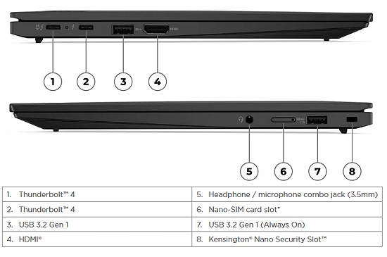 Lenovo ThinkPad X1 Carbon Gen 11 bietet viele Anschlussmöglichkeiten für weitere Peripherie