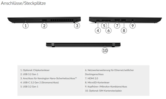 Anschlüsse - T14s Gen2 AMD 