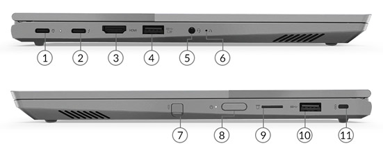 Thinkbook T14s Yoga Anschlüsse