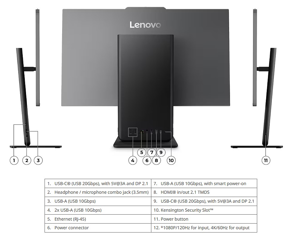 Lenovo ThinkCentre Neo 50a 24 G7 13RW0019GE