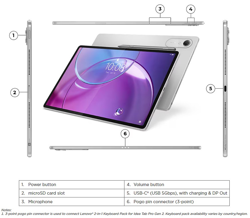 Lenovo Idea Tab Pro ZAHD0283DE Campus