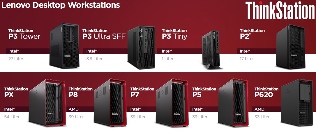 Lenovo ThinkPad P Serie Workstation Übersicht zwei